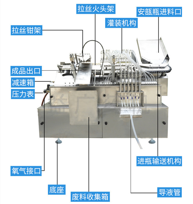 AGL-6安瓿拉絲灌封機結構圖